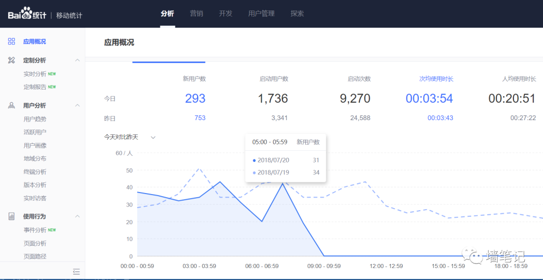 百度統(tǒng)計(jì)的優(yōu)秀，讓很多公司汗顏！如何用百度統(tǒng)計(jì)給網(wǎng)站統(tǒng)計(jì)